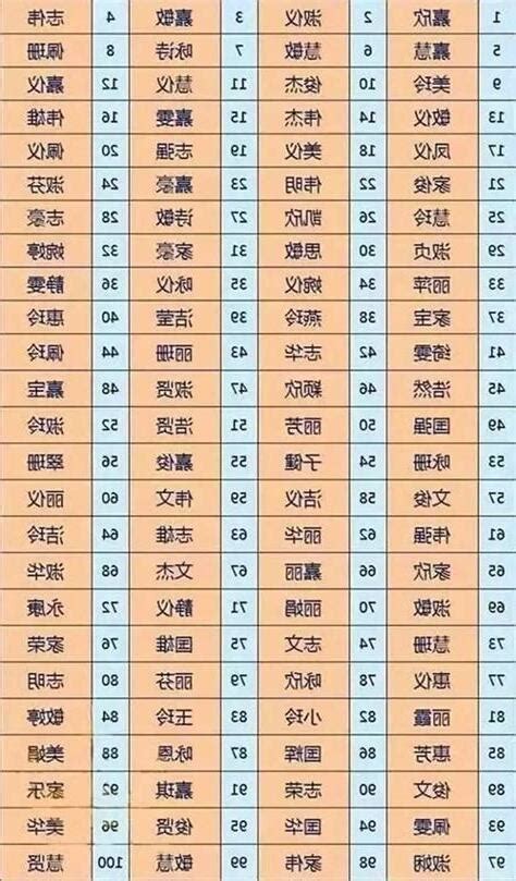 測試名字|「姓名測試」免費名字配對測試打分